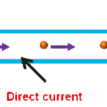 Direct Current (DC)