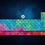 Periodic table