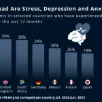 Global Mental Health Trends