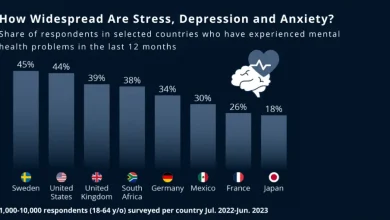 Global Mental Health Trends